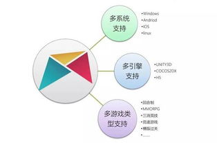 掌玩網絡 游戲化思維如何重塑人類的積極未來